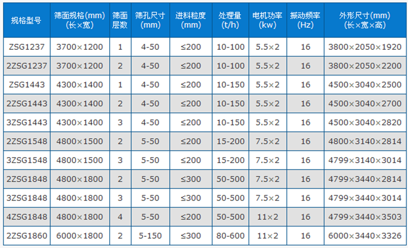 直線振動篩