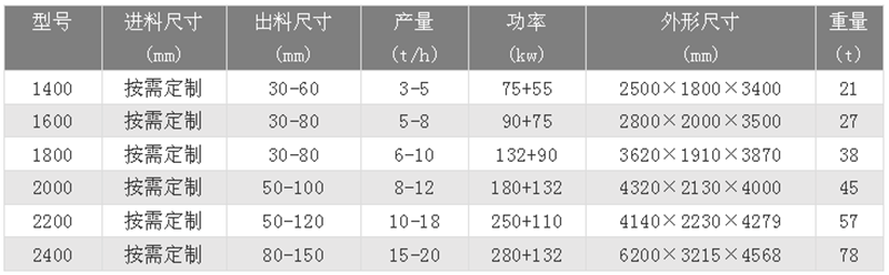 金屬破碎機技術參數(shù)