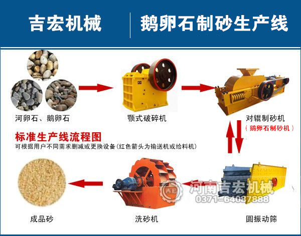 鵝卵石制砂機生產線