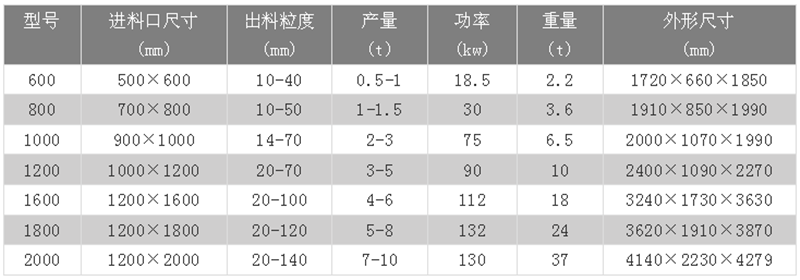 金屬破碎機技術參數