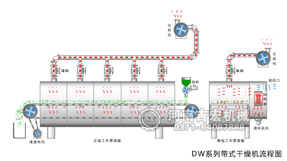 網(wǎng)帶式烘干機(jī)工作原理